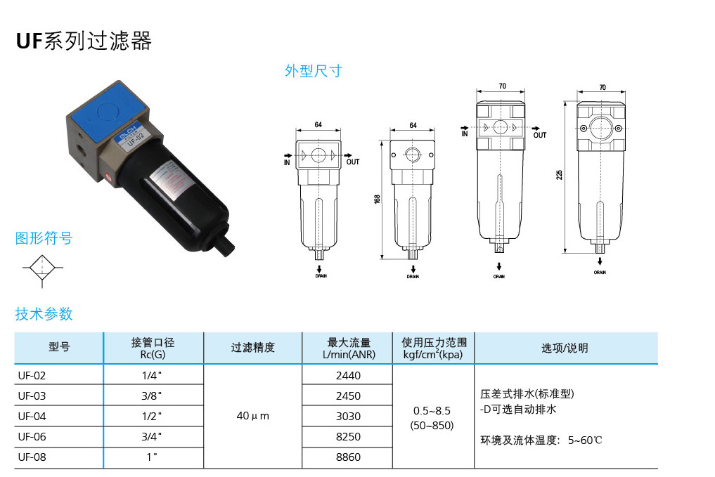 臺(tái)灣新恭型UF過濾器